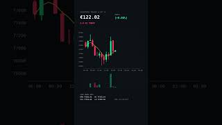 Day 80: Did My €100 Bitcoin Grow Today?