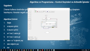 13. Algoritma ve Programlama Dersleri - Dikdörtgenin Alanının Hesaplanması - Kontrol Deyimleri