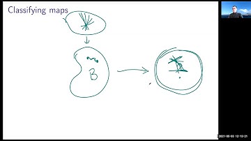 Luis Scoccola (5/3/21): Approximate and discrete vector bundles
