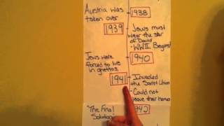 The Holocaust Timeline By: Miranda Osburn