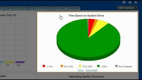MaaS360 Hardware Inventory
