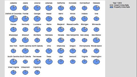 Multivariate Visualizer