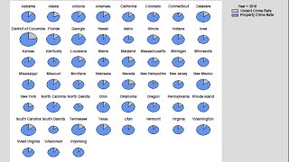 Multivariate Visualizer