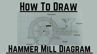 How to Draw Hammer mill Diagram|| Size Reduction|| Pharmaceutics 1 || D Pharm|| B Pharm.