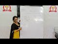 Neet/jee chemistry,  equilibrium  salt