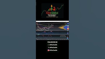 Bitcoin Cup & Handle Breakout to $121K?! | 4-Hour Chart Confirms Pattern #Bitcoin #BTC #Crypto