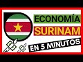 📈 La economía de #SURINAM en 5 minutos