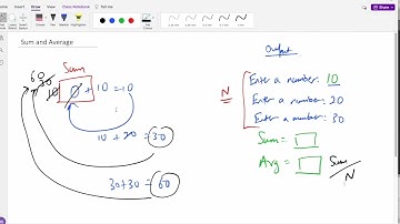 C++: Compute the Sum and Average of N Numbers