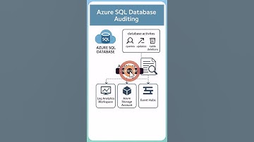 Azure SQL Database - Auditing #azure #sqldatabase #interviewquestions #mvpbuzz  #azurebicep