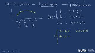 Spline Interpolation part 1