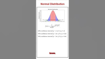 Intro To The Normal Distribution #mathmethods #maths #vce