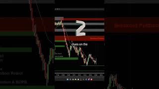How to Use 21 EMA Like a Pro for Trading 🚀