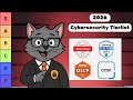 I Ranked Every Cybersecurity Certification So That You Don't Waste 1000$