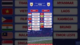 Indonesia National Team Schedule September 2026 - FIFA ASEAN Cup 2026 - #indonesianationalteamsch...