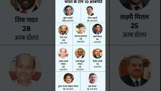 💰 भारत के टॉप 10 अरबपति | भारत के सबसे अमीर व्यक्ति 2026 🇮🇳🔥 #gk #shorts #viralshorts #viralvideo