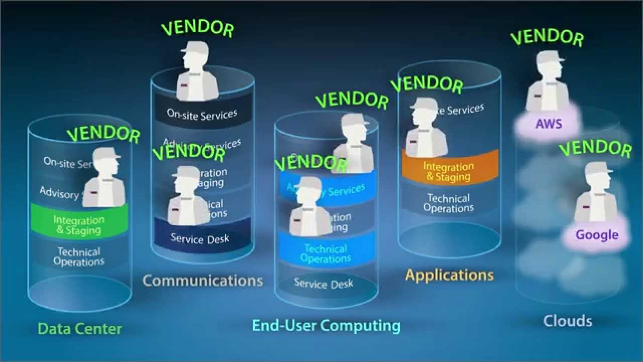CompuCom Cloud Technology Services 2-Minute Explainer Video - YouTube
