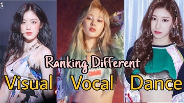 EVERGLOW x (G)I-DLE x ITZY - MY TOP7 RANKING IN DIFFERENT 2020