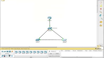 003 DTP Dynamic Trunking Protocol