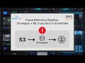 Real-Time Insurance Fraud Detection: Snowpipe Auto-Ingestion + Snowflake ML Anomaly Detection
