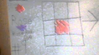 MInecraft Makes:Rose Red Dye Details