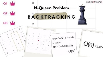 "Master the N-Queens Problem | Backtracking & Recursion Explained for Coding Interviews"**