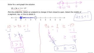 IXL Section K.15 - Graphing solutions to compound inequalities