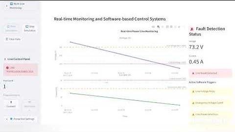 Coresight SurakshaGrid