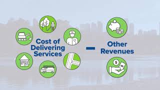 How Your Taxes Are Calculated