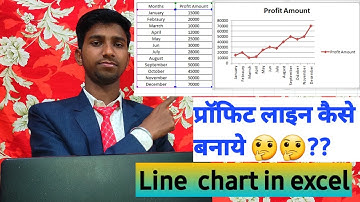 Ms excel me line chart kaise banaye, how to make line chart in ms excel