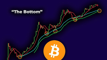 Bitcoin Cycle Bottom