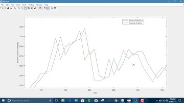 Bitcoin price Prediction using Tensor flow Python integrated with MATLAB | MatlabHelp.com