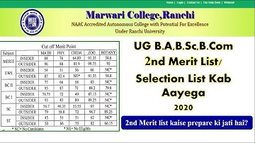 Marwari College ranchi graduation B.A,B.sc,B.com 2nd Selection list cut off 2020