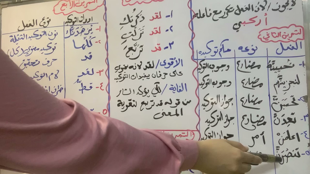 حل تمارين توكيد الفعل للصف الرابع الإعدادي الكورس الثاني المنهج الجديد