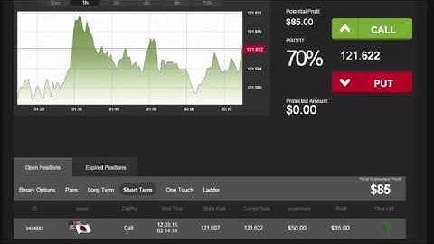Auto Binary Signals Main ABS Video 2 Live Trading   March 12th 2015