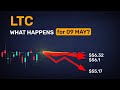 5 analysts on LTC — here’s what the numbers suggest for tomorrow