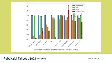 [EN] YJIT - Building a new JIT Compiler inside CRuby / Maxime Chevalier-Boisvert @maximecb