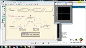 Modeling an Automatic Transmission Controller -MATLAB