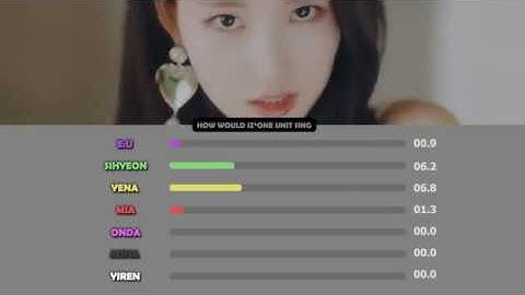 How Would EVERGLOW - ADIOS with YENA | Line Distribution