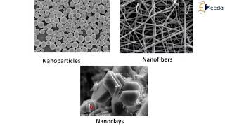 Introduction to Nano Composites - Introduction to New Materials - Material Technology