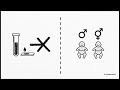 Chapter 5v2 1 Dependent, Independent & Mutually exclusive Events