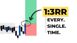 Celebrity 1:3RR Mechanical Trading Strategy (Full Guide) Net Worth