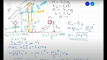 Week 6 - Ch 11 - Pr 1 - Swinging Rod Block Collision