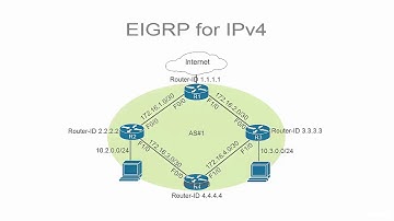 Cisco CCNA - Dynamic Routing - EIGRP for IPv4 Configurations