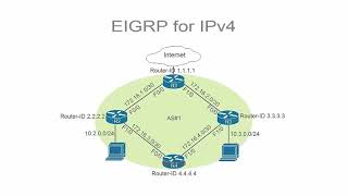 Cisco CCNA - Dynamic Routing - EIGRP for IPv4 Configurations