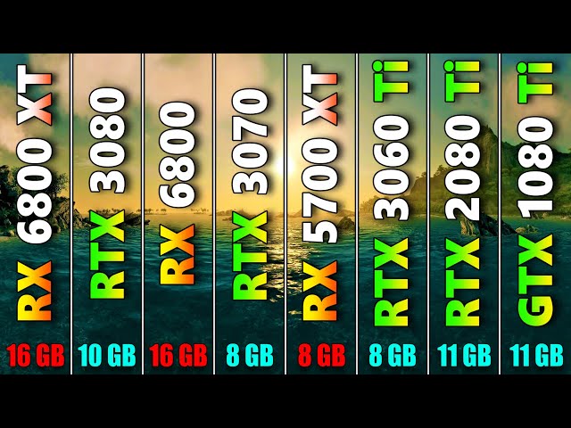 ▷ AMD Radeon RX 6800 XT vs RTX 3080 vs RTX 3070 ⭐️