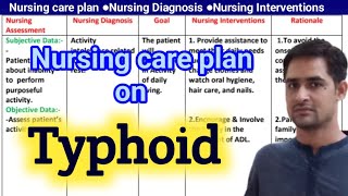 Nursing care plan on Typhoid//Nursing care plan on Enteric fever//Typhoid Fever Nursing care plans