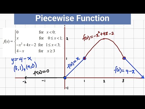 How to graph a Piecewise Function