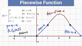How to graph a Piecewise Function