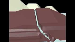 Glu3D Rate test