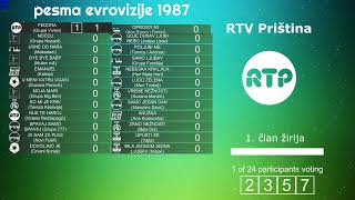 Jugovizija 1987 - Voting sequence with modern scoreboard